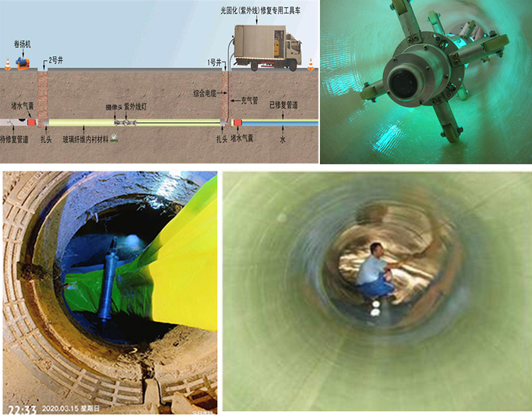 长安UV-CIPP内衬修复